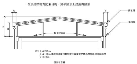 鐵皮屋頂斜度|鐵厝搭建